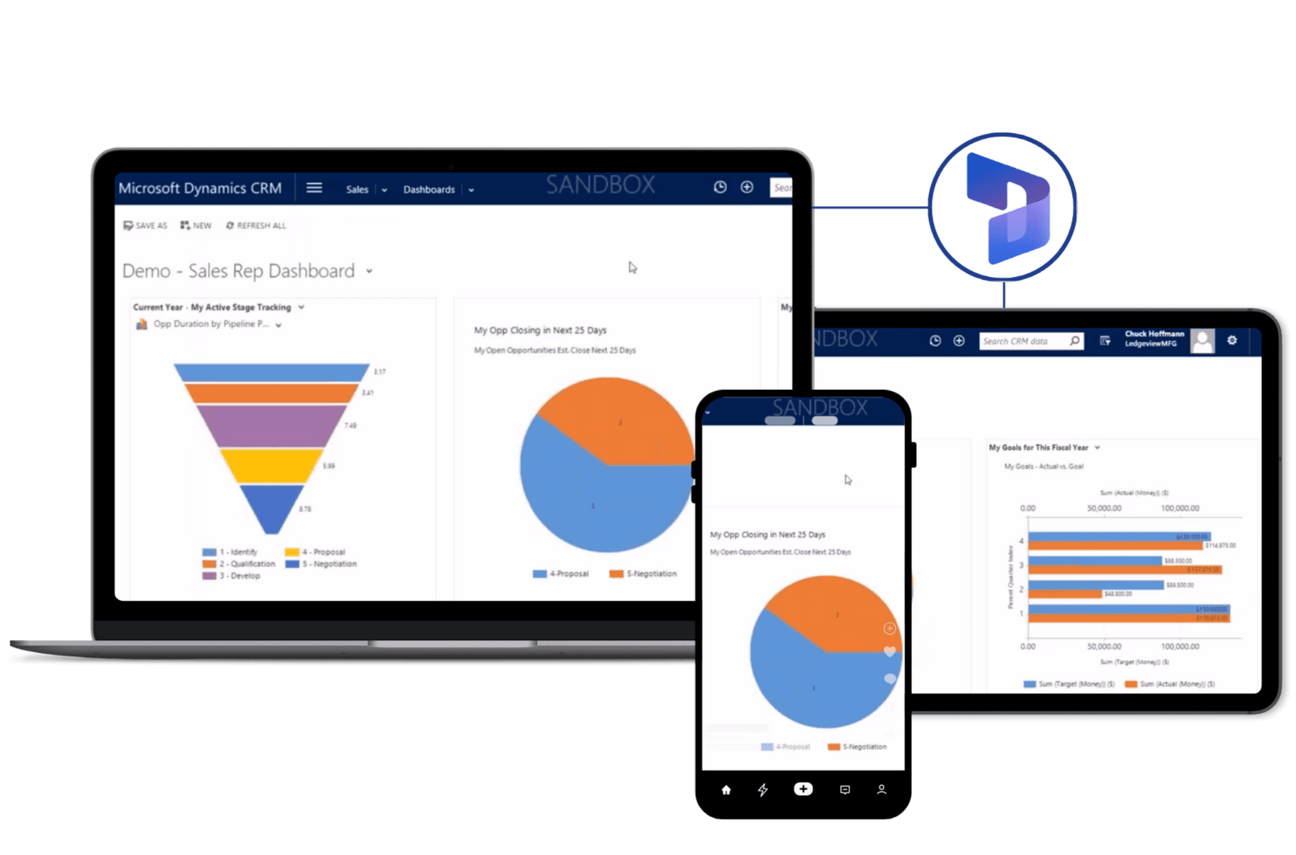 Microsoft Dynamics 365 Sales CRM Microsoft Dynamics 365 Sales CRM