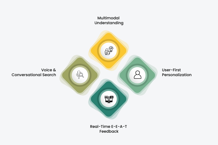 Not To Miss What Comes Next in AI-Empowered SEO 