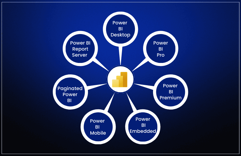 Our Power BI Capabilities