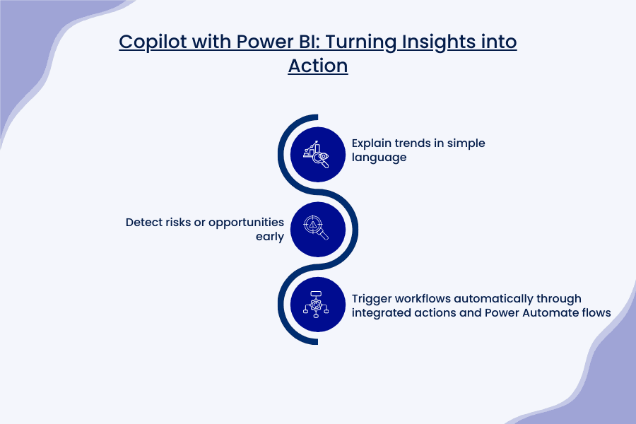 Copilot with Power BI Turning Insights into Action