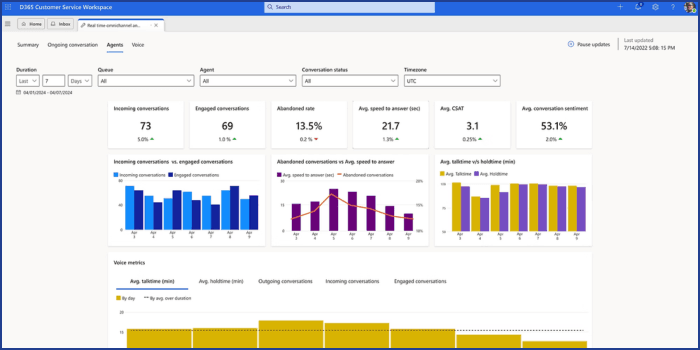 Optimize Service Operations with Real Insights Optimize Service Operations with Real Insights