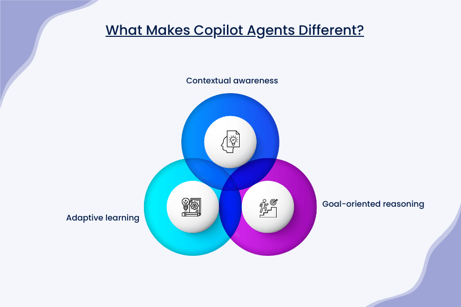What Makes Copilot Agents Different