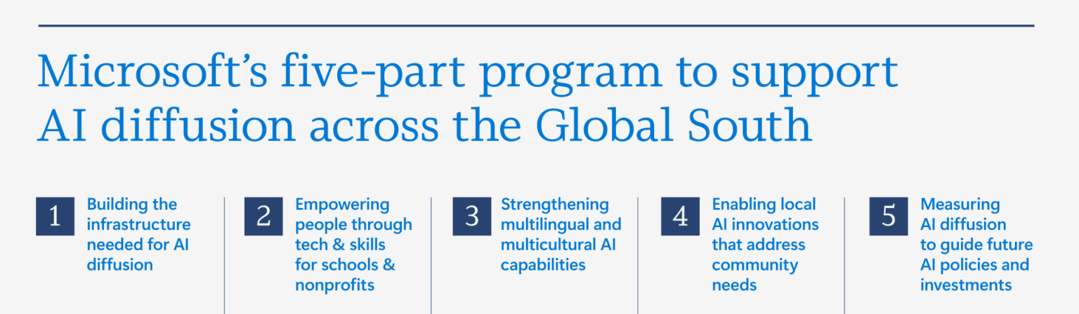 AI Impact Summit 2026: Impact on Indian Tech & Software Development
