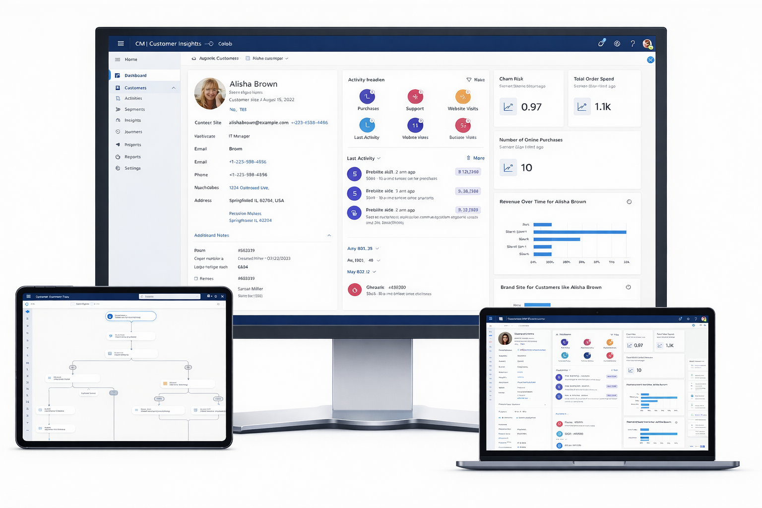 Microsoft Dynamics 365 Customer Insights Microsoft Dynamics 365 Customer Insights