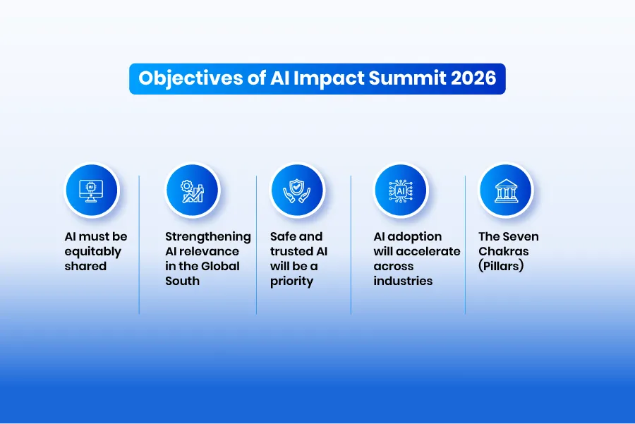 Objectives-of-AI-Impact-Summit-2026.