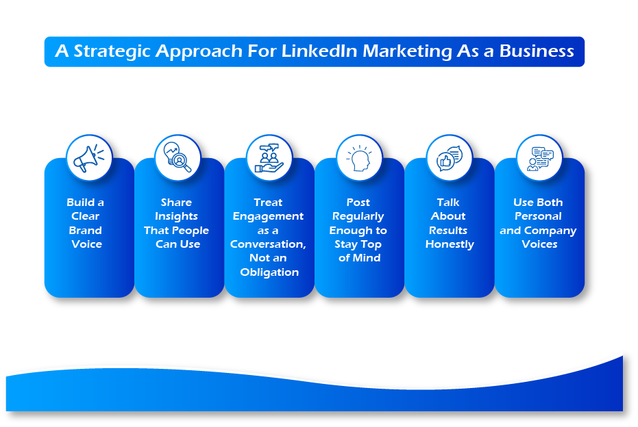 A Strategic Approach For LinkedIn Marketing As a Business