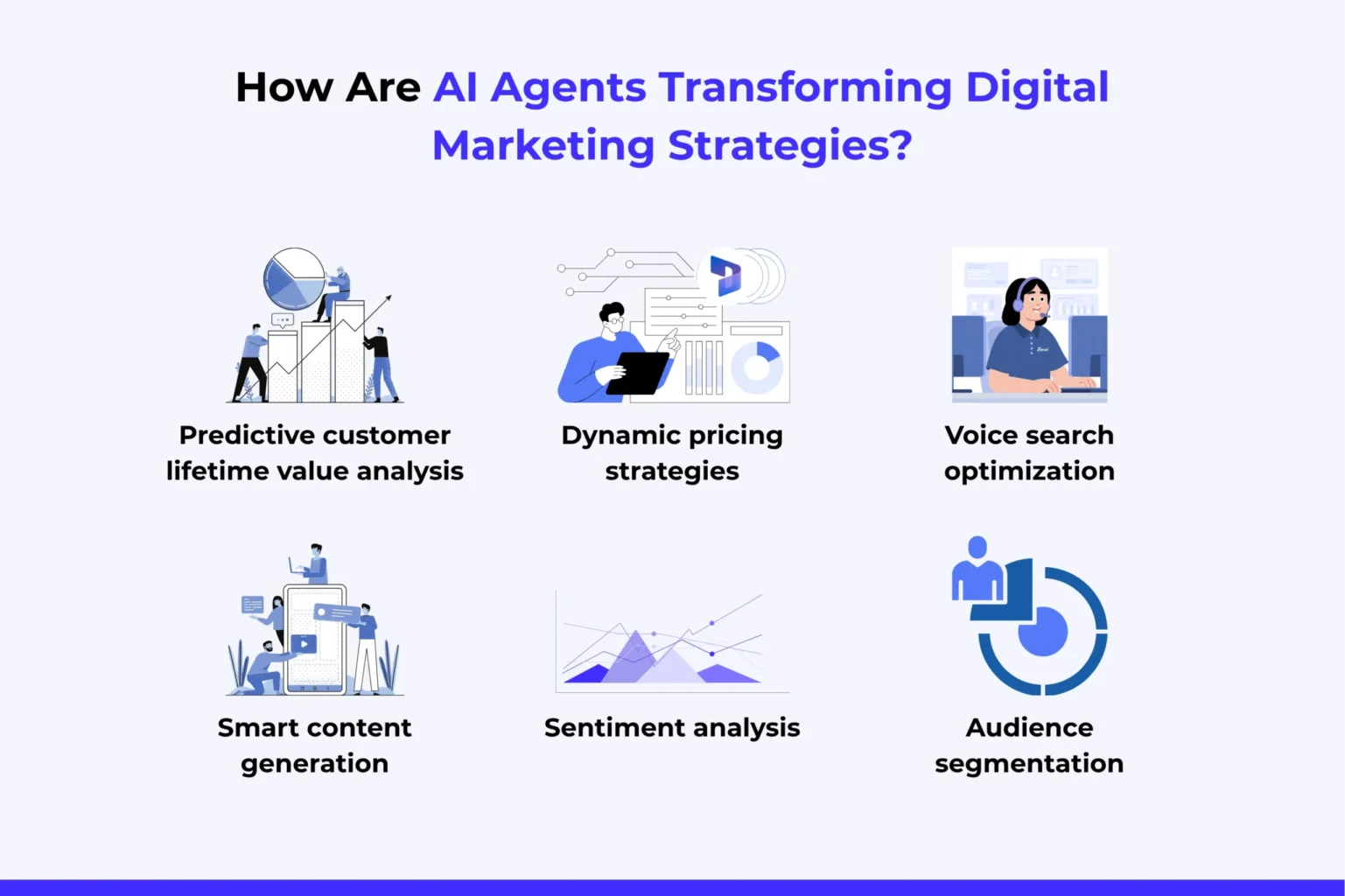 ow Are AI Agents Transforming Digital Marketing Strategies