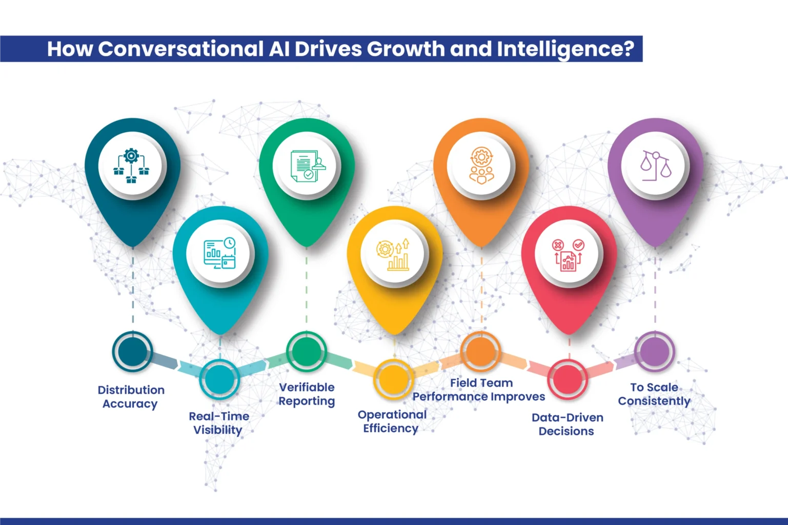 How Conversational AI Drives Growth and Intelligence