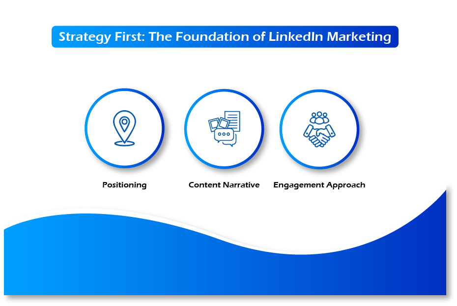 Strategy First The Foundation of LinkedIn Marketing