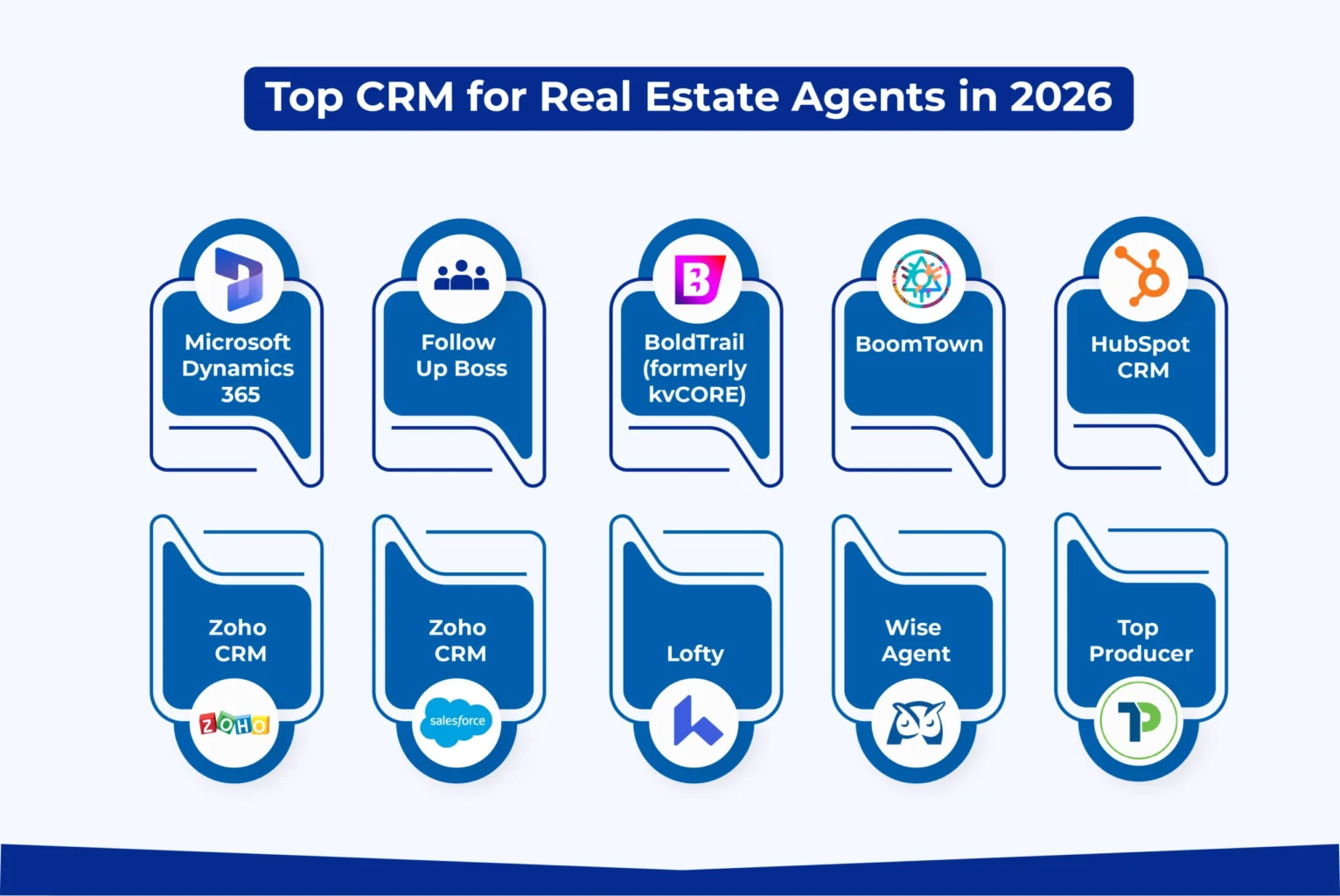 Top CRM for Real Estate Agents in 2026