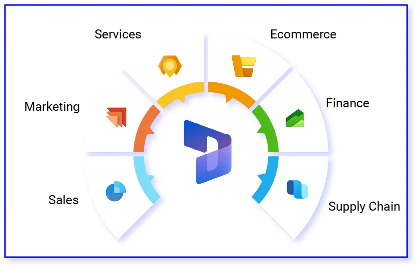 Why Organizations Migrate to Dynamics 365