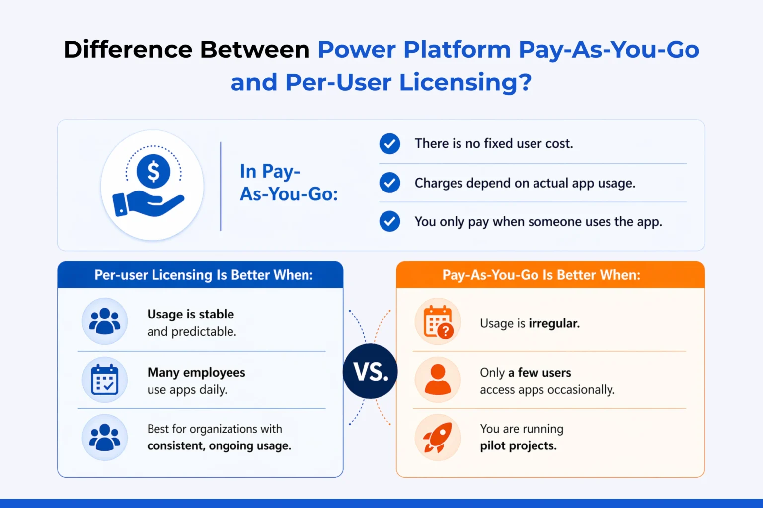 Difference Between Power Platform Pay-As-You-Go and Per-User Licensing