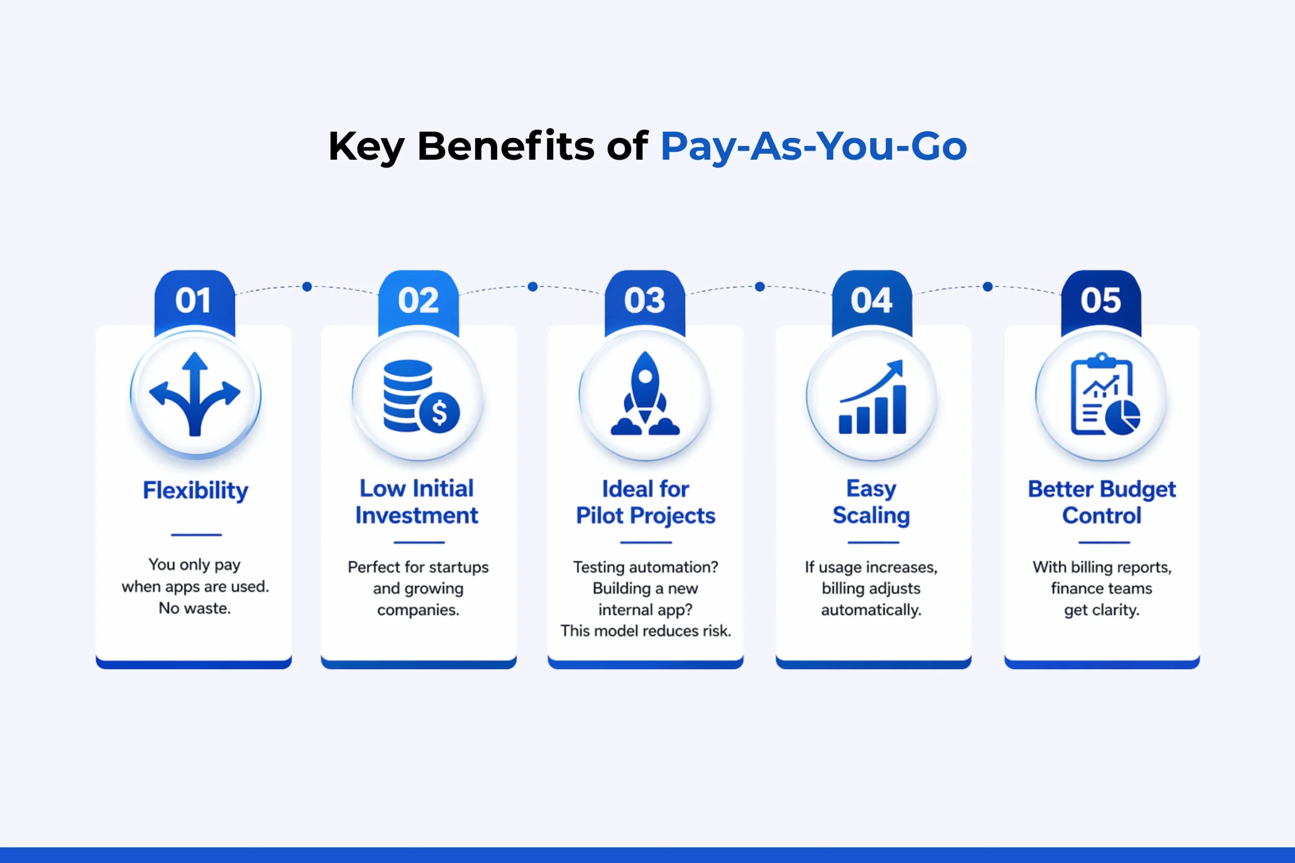 Key Benefits of Pay-As-You-Go