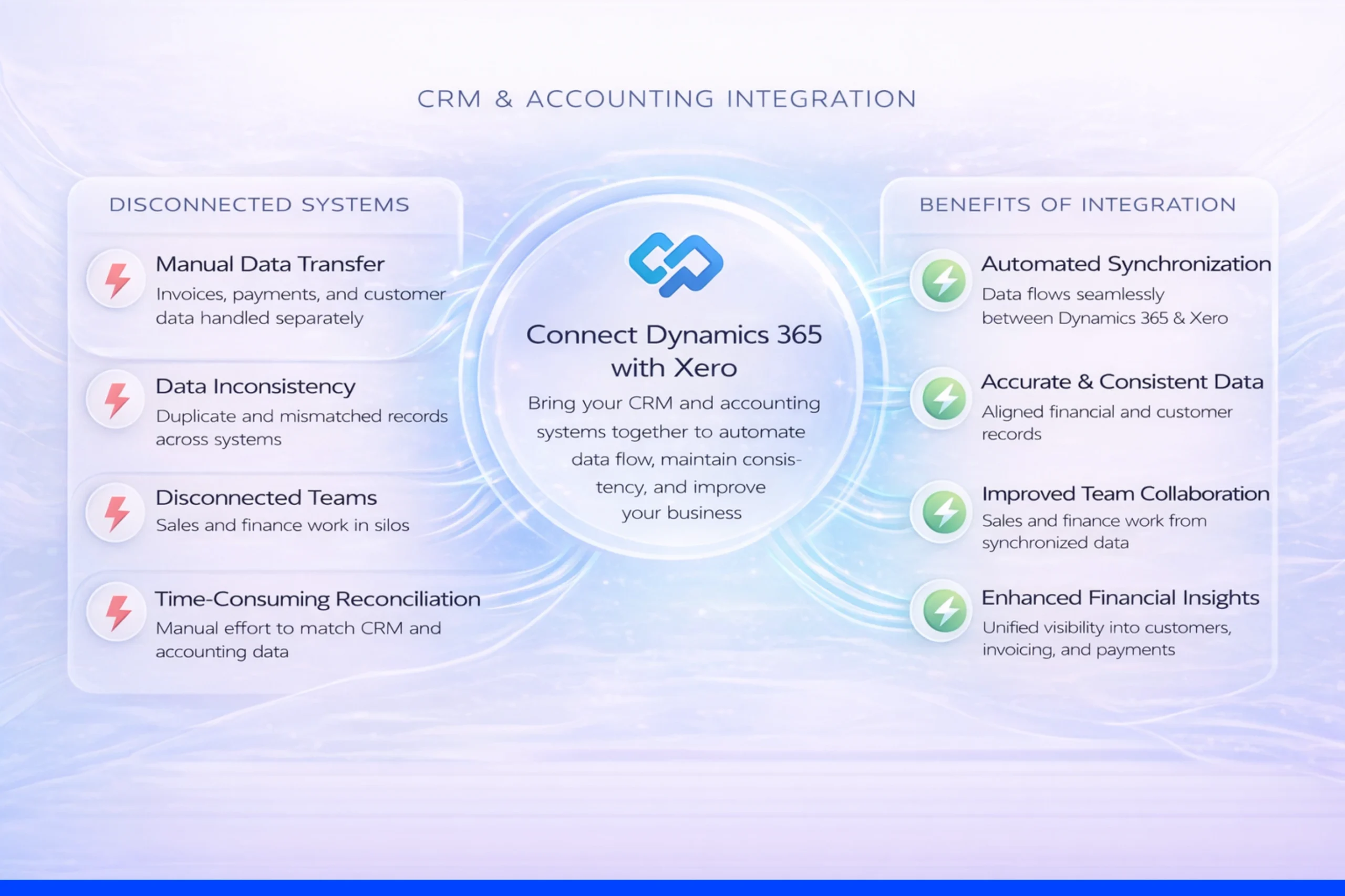 Real-time Data Accuracy