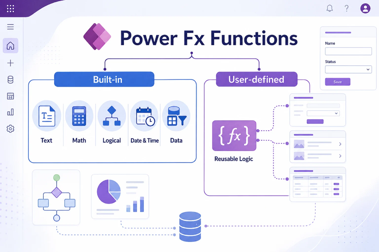 Common Types of Power Fx Functions