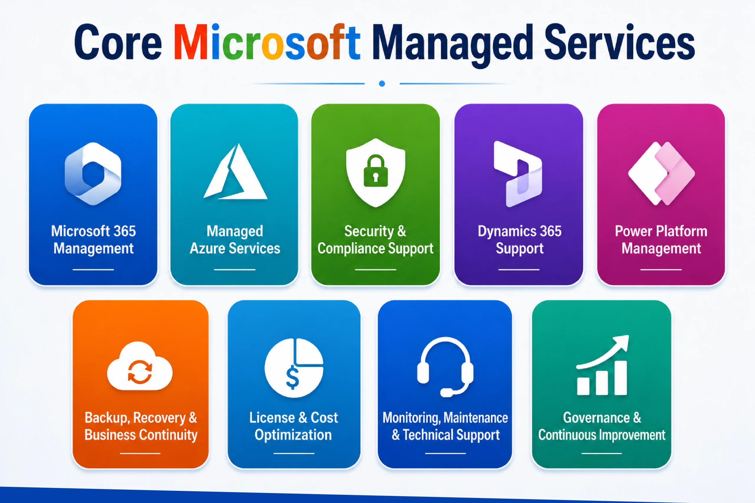 What are Core Microsoft Managed Services?