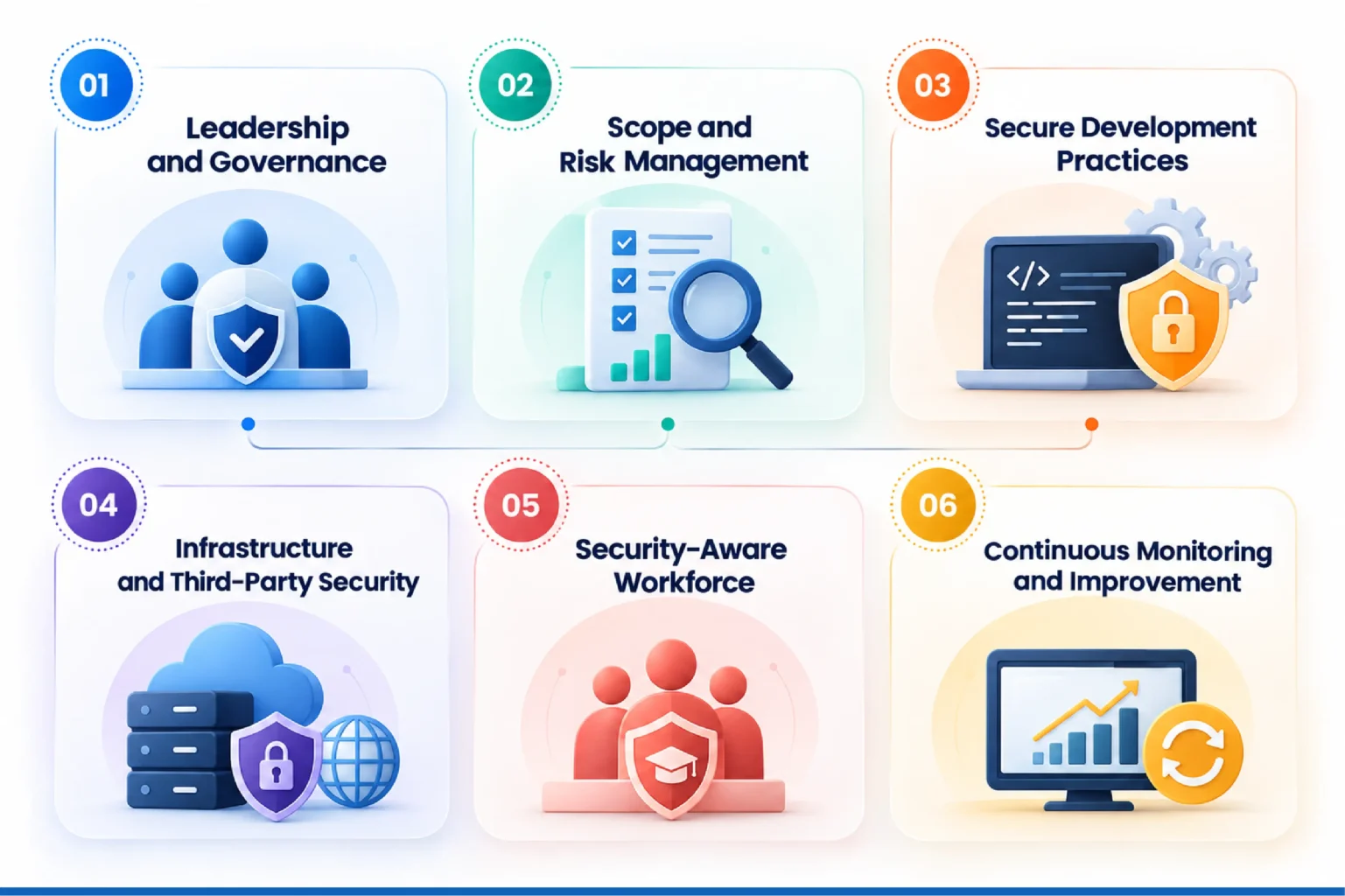 How Soluzione Implements ISO 27001 2022